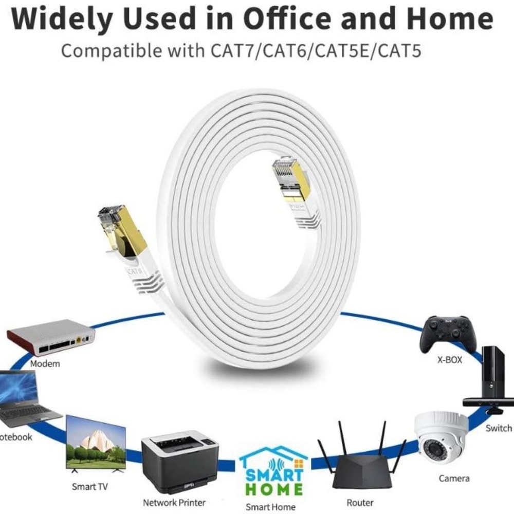 Cat 8 Ethernet Cable - Gigabit, High Speed - 50 Ft. Flat Cable - White